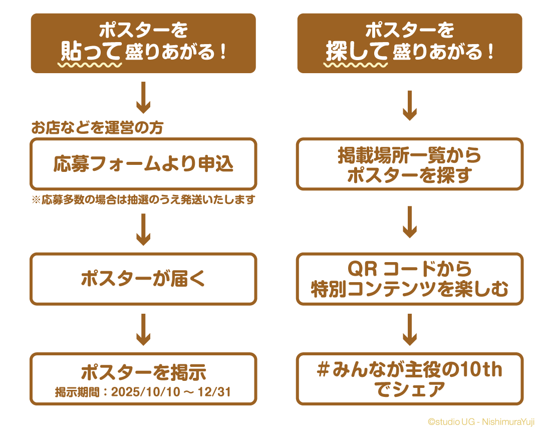 盛りあがり方は様々