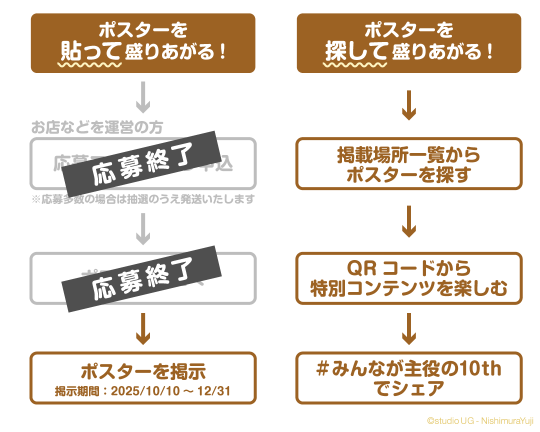 盛りあがり方は様々