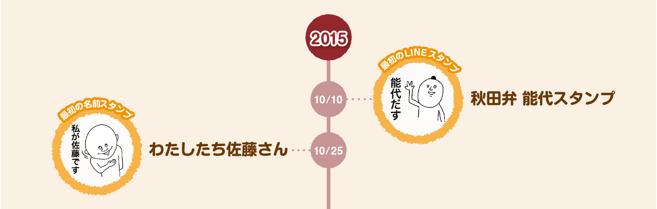 2015年活動