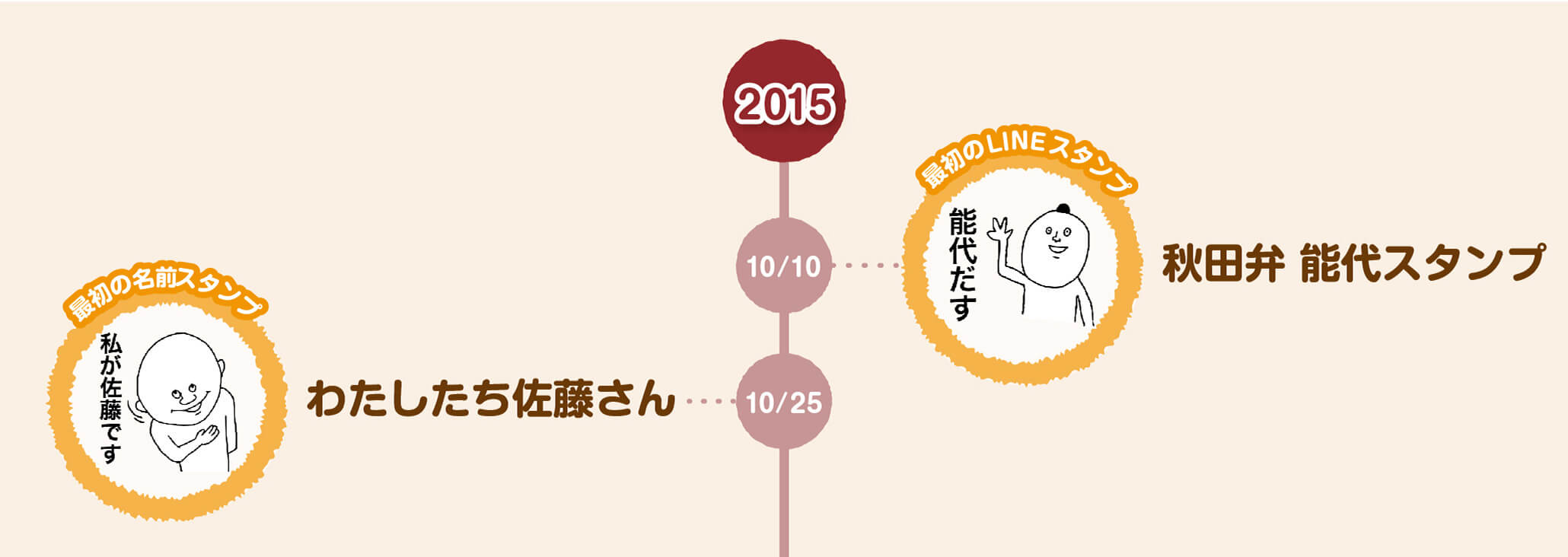 2015年活動